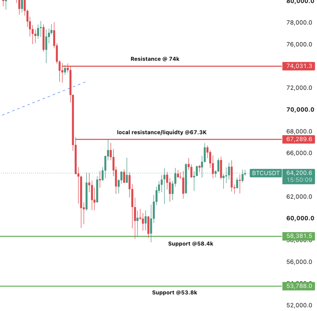 Bitcoin Price Prediction 2026–2050: Will BTC Surge or Crash?